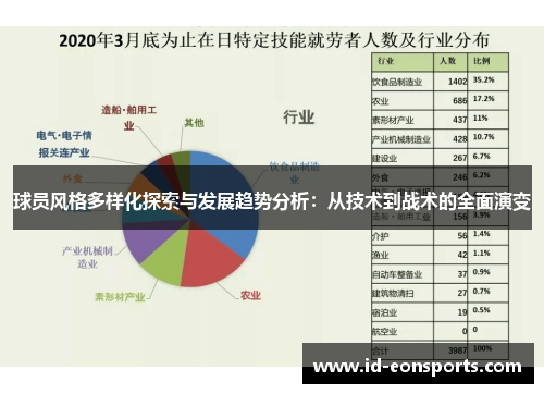 球员风格多样化探索与发展趋势分析：从技术到战术的全面演变