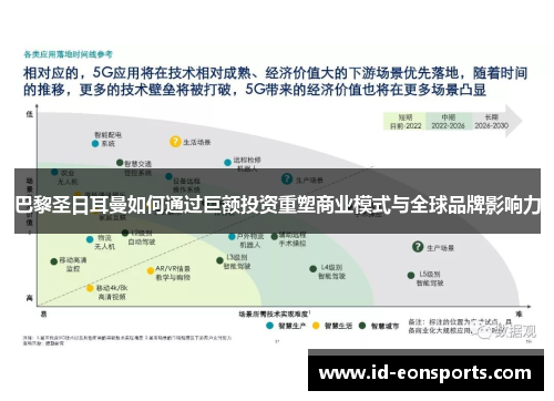 巴黎圣日耳曼如何通过巨额投资重塑商业模式与全球品牌影响力