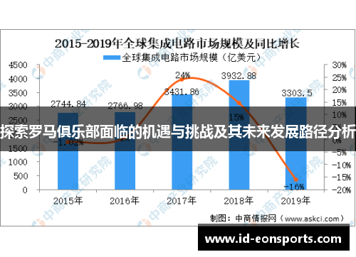 探索罗马俱乐部面临的机遇与挑战及其未来发展路径分析