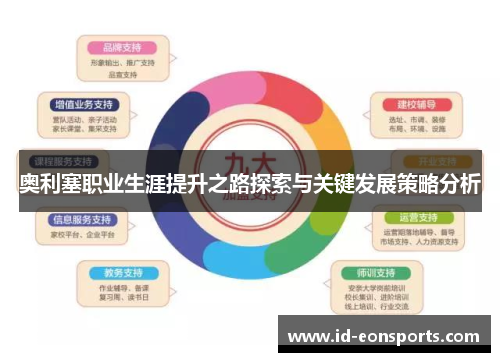 奥利塞职业生涯提升之路探索与关键发展策略分析