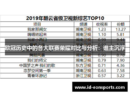 欧冠历史中的各大联赛荣耀对比与分析：谁主沉浮