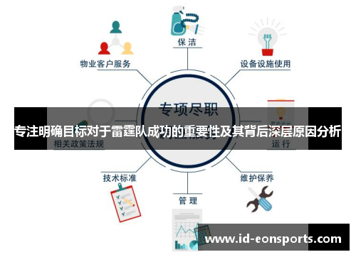 专注明确目标对于雷霆队成功的重要性及其背后深层原因分析