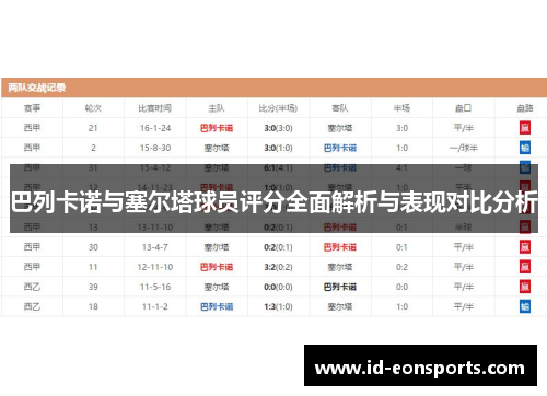 巴列卡诺与塞尔塔球员评分全面解析与表现对比分析