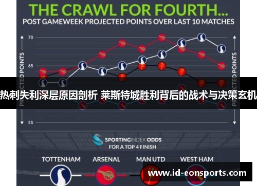 热刺失利深层原因剖析 莱斯特城胜利背后的战术与决策玄机