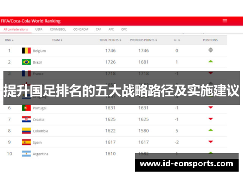 提升国足排名的五大战略路径及实施建议