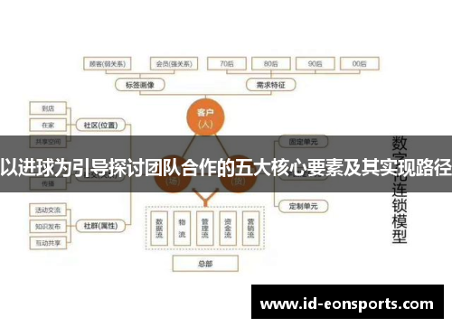 以进球为引导探讨团队合作的五大核心要素及其实现路径