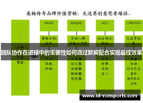 团队协作在进球中的重要性如何通过默契配合实现最佳效果