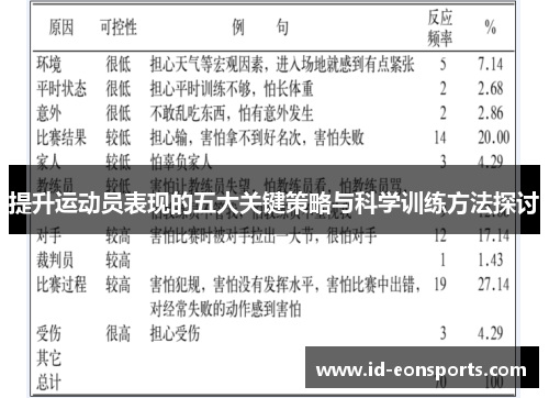 提升运动员表现的五大关键策略与科学训练方法探讨