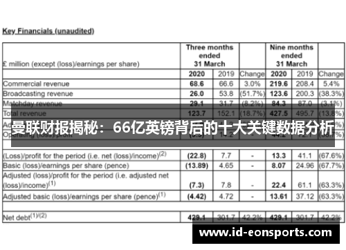曼联财报揭秘：66亿英镑背后的十大关键数据分析