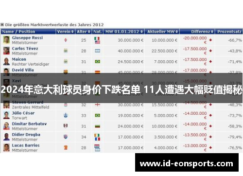 2024年意大利球员身价下跌名单 11人遭遇大幅贬值揭秘