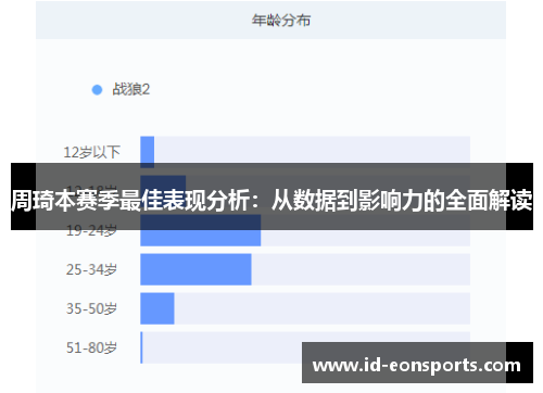 周琦本赛季最佳表现分析：从数据到影响力的全面解读