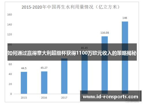 如何通过赢得意大利超级杯获得1100万欧元收入的策略揭秘