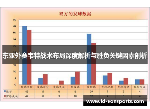 东亚外赛韦特战术布局深度解析与胜负关键因素剖析