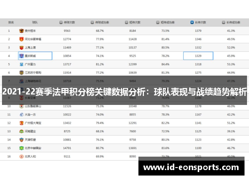 2021-22赛季法甲积分榜关键数据分析：球队表现与战绩趋势解析