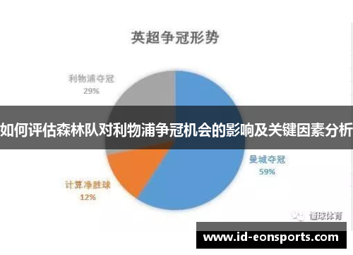 如何评估森林队对利物浦争冠机会的影响及关键因素分析