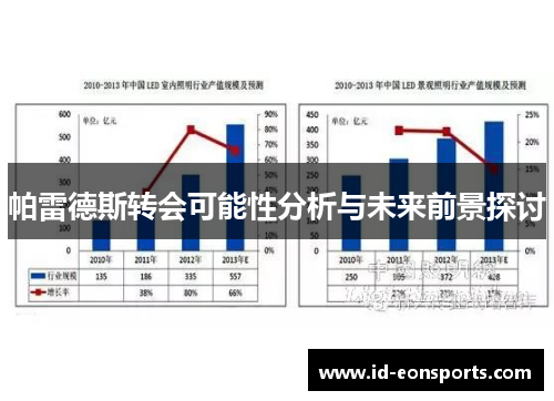 帕雷德斯转会可能性分析与未来前景探讨