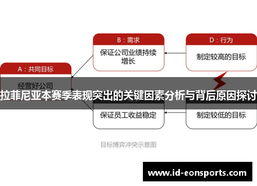 拉菲尼亚本赛季表现突出的关键因素分析与背后原因探讨