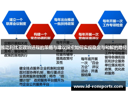 推动利比亚政治进程的策略与建议探索如何实现稳定与和解的路径