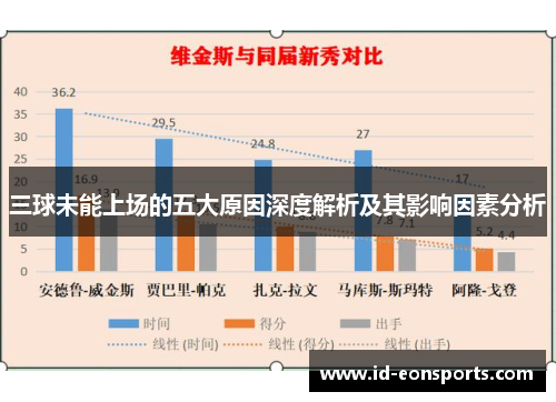 三球未能上场的五大原因深度解析及其影响因素分析