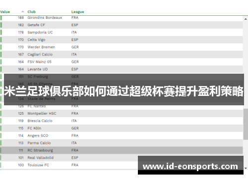 米兰足球俱乐部如何通过超级杯赛提升盈利策略