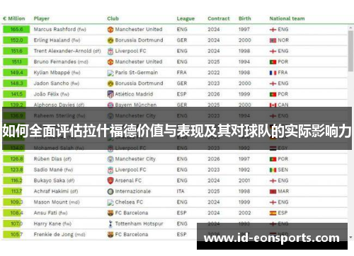 如何全面评估拉什福德价值与表现及其对球队的实际影响力