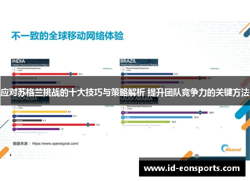 应对苏格兰挑战的十大技巧与策略解析 提升团队竞争力的关键方法