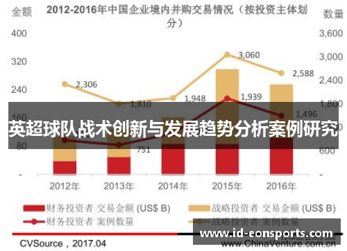 英超球队战术创新与发展趋势分析案例研究