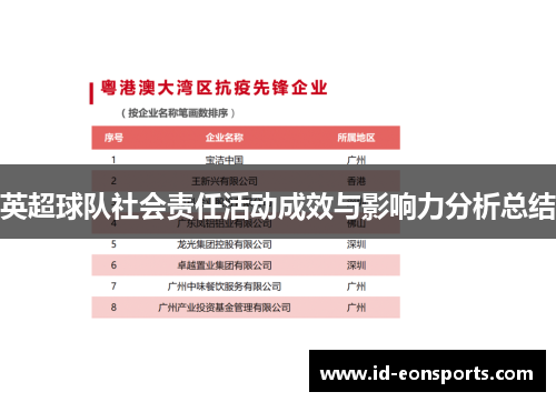 英超球队社会责任活动成效与影响力分析总结
