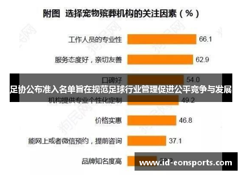 足协公布准入名单旨在规范足球行业管理促进公平竞争与发展 足协公布准入名单旨在规范足球行业管理促进公平竞争与发展