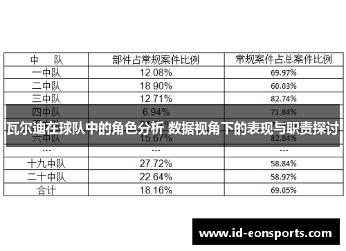 瓦尔迪在球队中的角色分析 数据视角下的表现与职责探讨