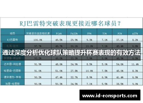 通过深度分析优化球队策略提升杯赛表现的有效方法 通过深度分析优化球队策略提升杯赛表现的有效方法