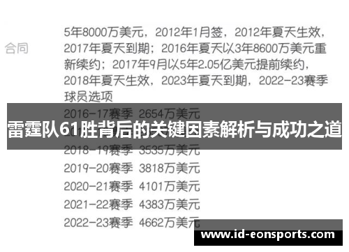 雷霆队61胜背后的关键因素解析与成功之道 雷霆队61胜背后的关键因素解析与成功之道