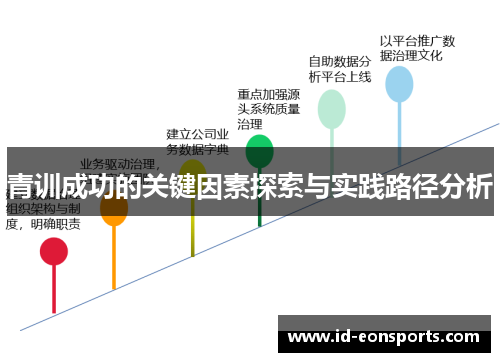 青训成功的关键因素探索与实践路径分析