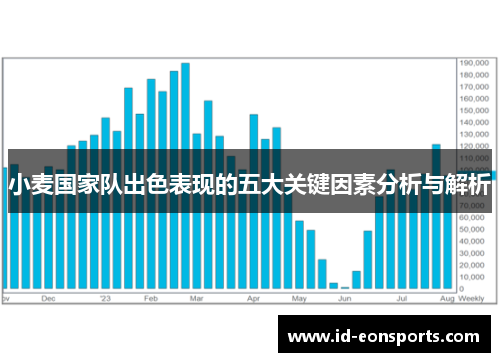 小麦国家队出色表现的五大关键因素分析与解析 小麦国家队出色表现的五大关键因素分析与解析